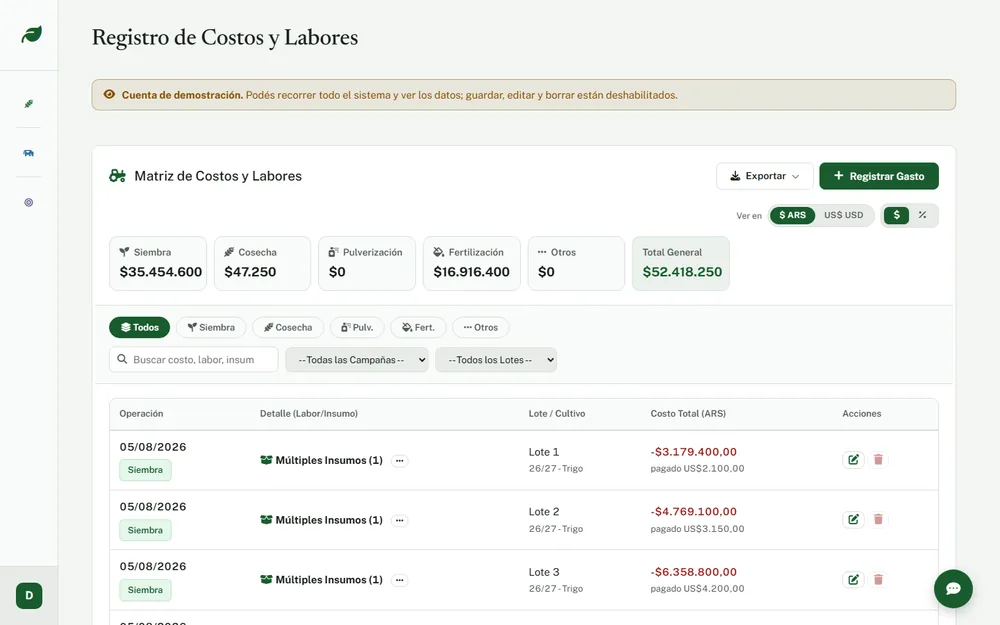 Registro de costos y labores por lote y campaña